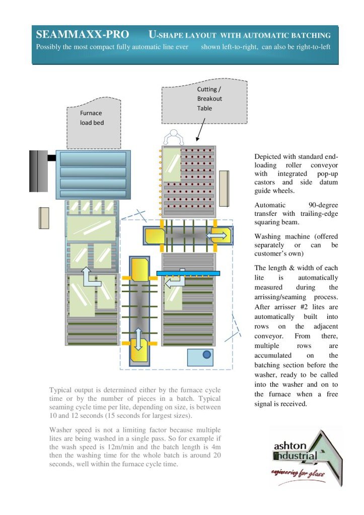 Schematic SEAMMXPRO_UBM1