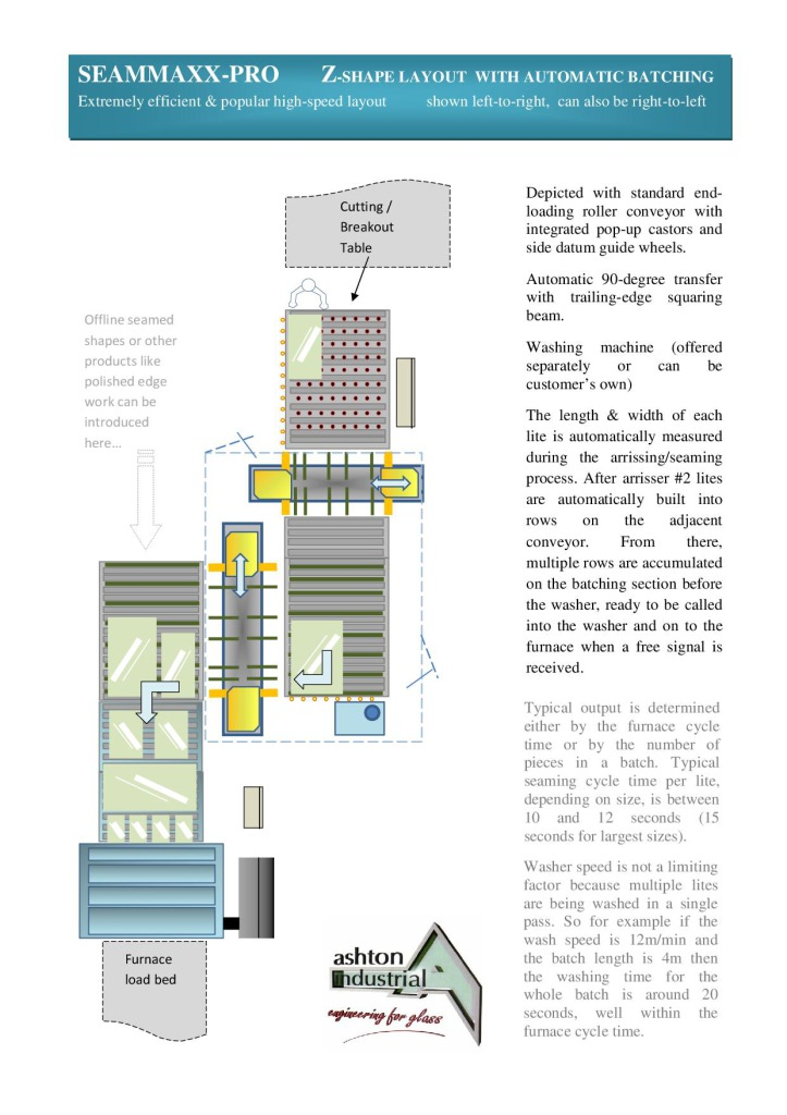 Schematic SEAMMXPRO_ZBM1